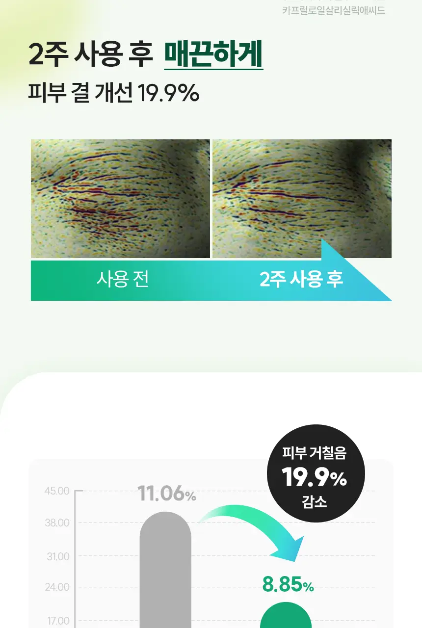 [각질결케어/시트러스우디향] 아크네스 퍼펙트 솔루션 릴리프 바디워시 500mL 상세페이지 14